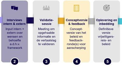 Vrijwilligers zijn onmisbaar voor het Nationaal Ouderenfonds